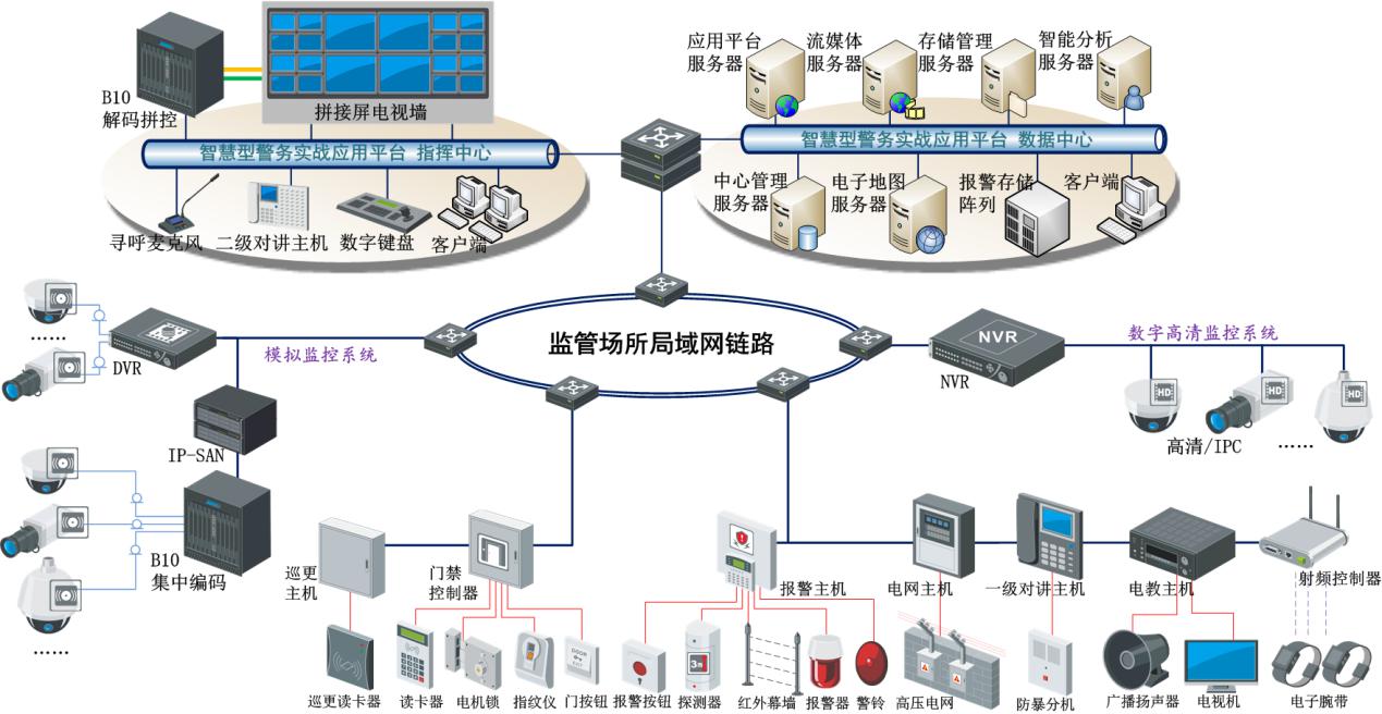 安防监控网:视频安防监控系统的优势
