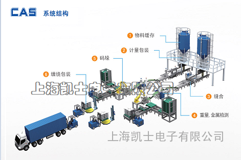 自动包装:全自动包装机多少钱