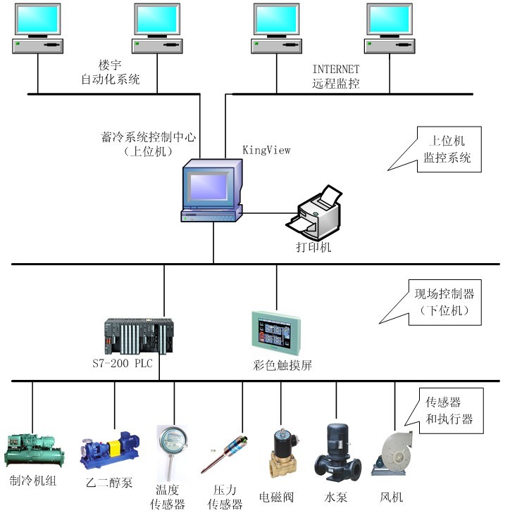 北京亚控:有在北京亚控公司工作过或正在工作的朋友吗,那里待遇怎样?