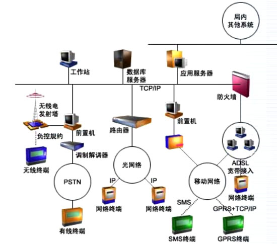 数据通信网:数据通信网,计算机通信网,计算机网络,三者有何区别