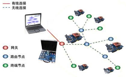 工业传感器:传感器主要应用在哪些工业领域?