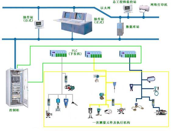 自动化控制系统:自动化、自动控制及控制论的区别及联系