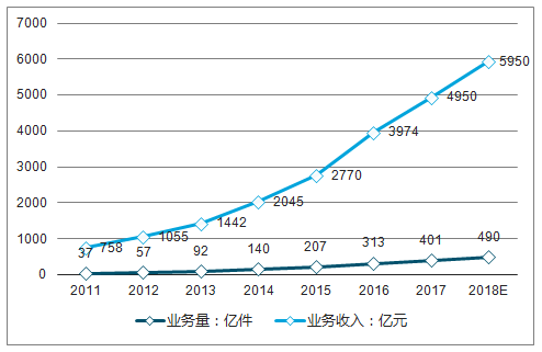 物流行业报告:2019年物流行业深度分析报告