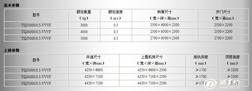 电梯技术条件:电梯国家标准是什么?