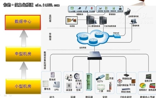 楼宇智能化系统:楼宇智能化是什么?