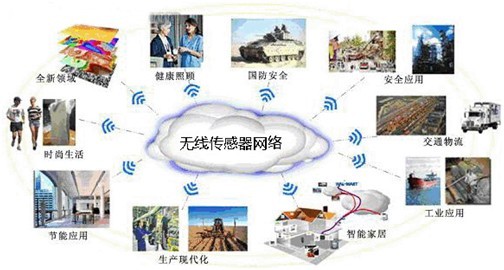 传感器技术:什么是传感器技术