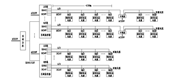 监控系统设备:视频监控系统设备包括什么