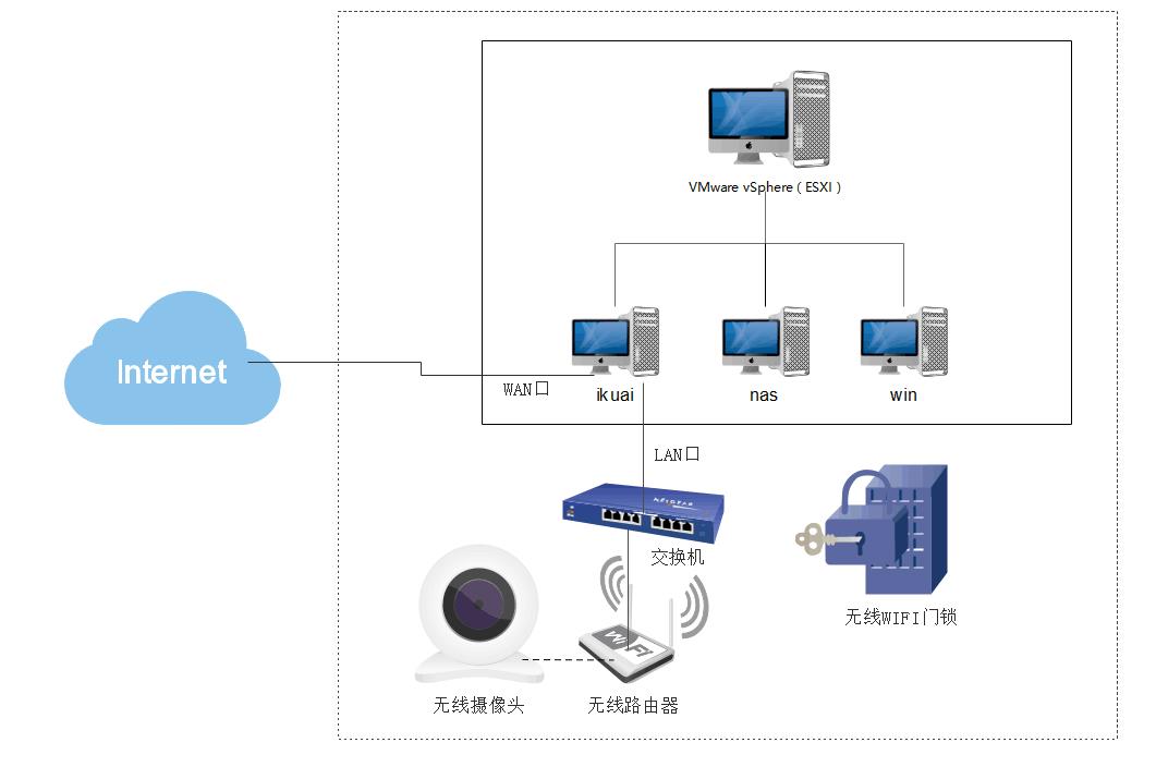 网络监控系统拓扑图:模拟监控系统原理图拓扑图