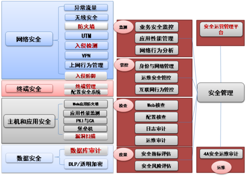 安全产品:比较安全的理财产品有哪些,排行