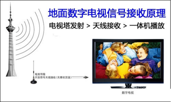 数字电视技术