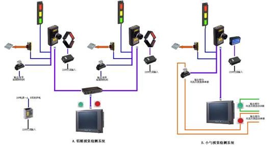 视觉传感器:论视觉传感器价格值得注意的几个点