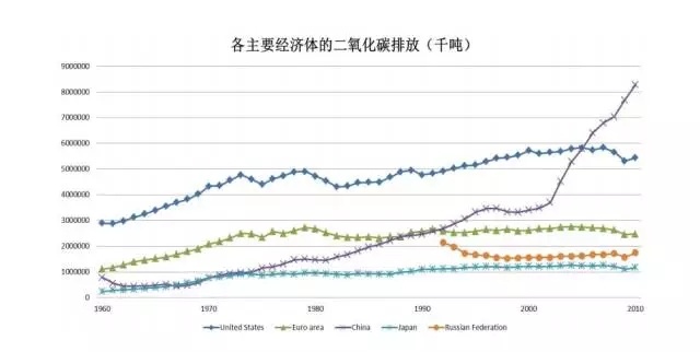 减少碳排放:怎样在日常生活中减少碳排放量?